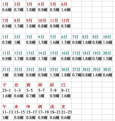 八字八兩|八字幾兩重？揭密八字重量的奧秘 